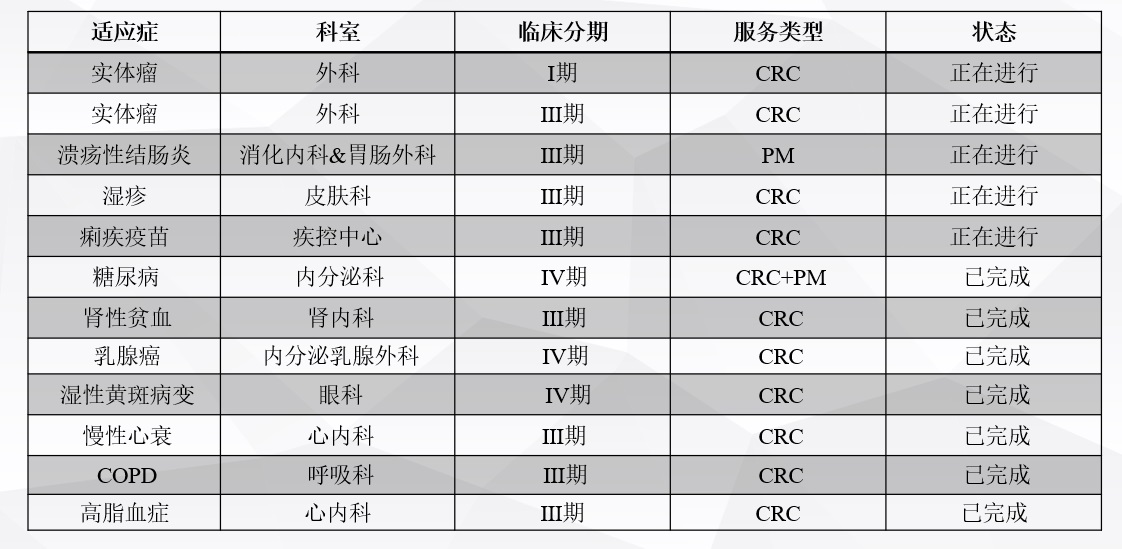 公司相册