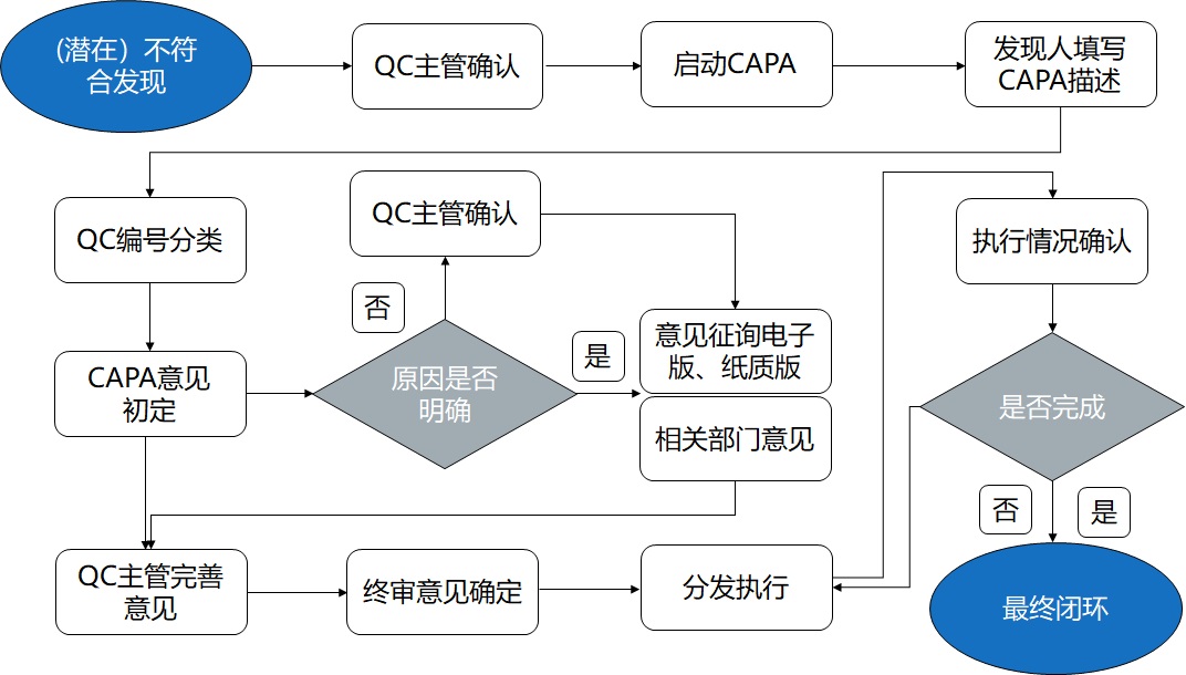 公司相册